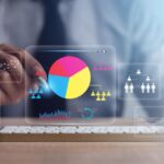 Market focused design